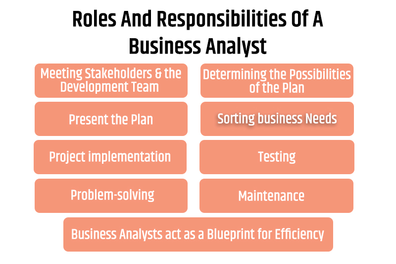 Roles And Responsibilities Of A Business Analyst