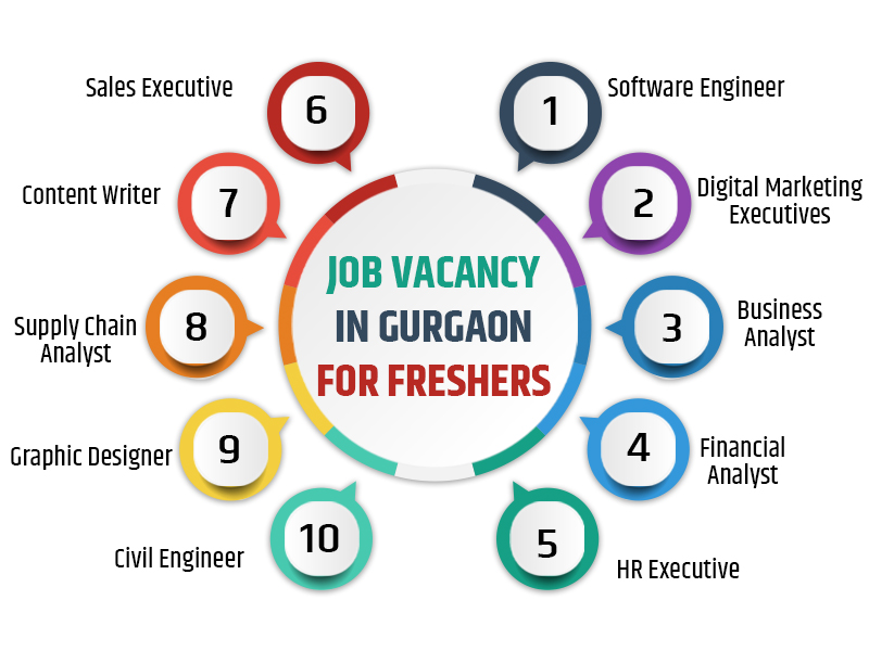 Job Vacancy In Gurgaon For Freshers