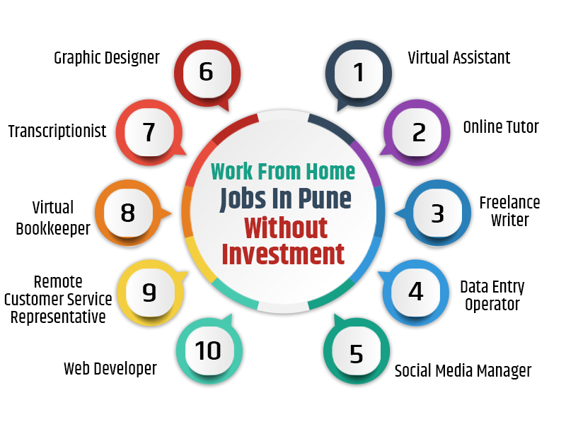 Work From Home Jobs In Pune Without Investment
