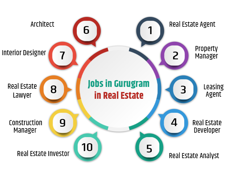 Jobs in Gurugram in Real Estate