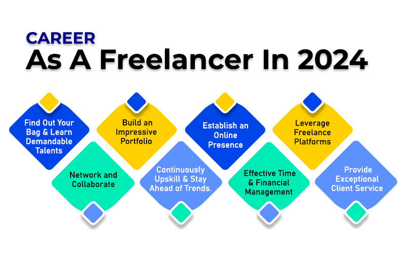 How To Make A Career As A Freelancer In 2024