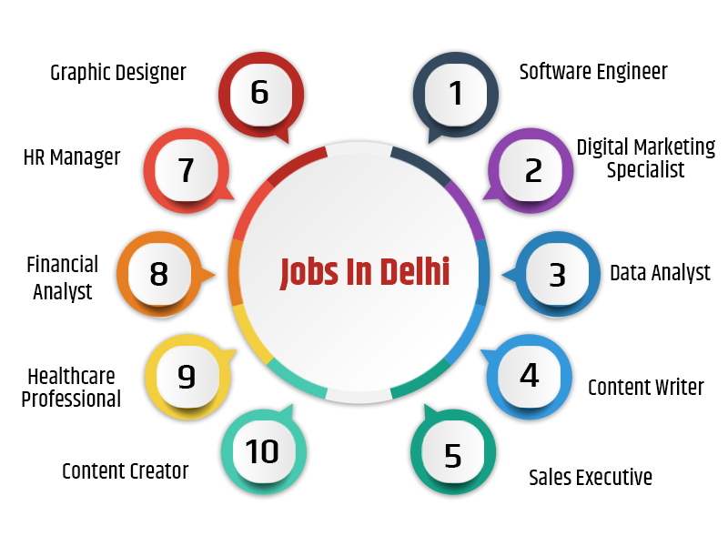 Popular Jobs In Delhi