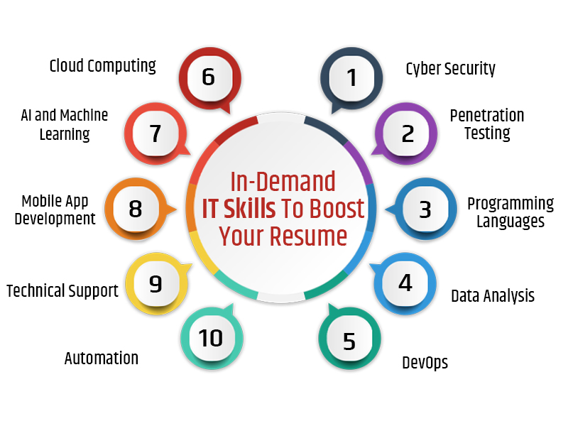 IT Skills To Boost Your Resume