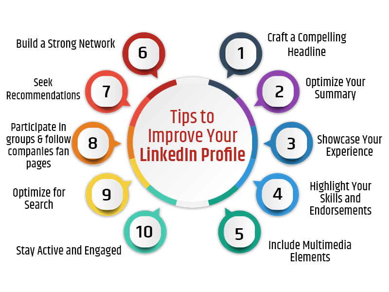 Tips to Improve Your LinkedIn Profile