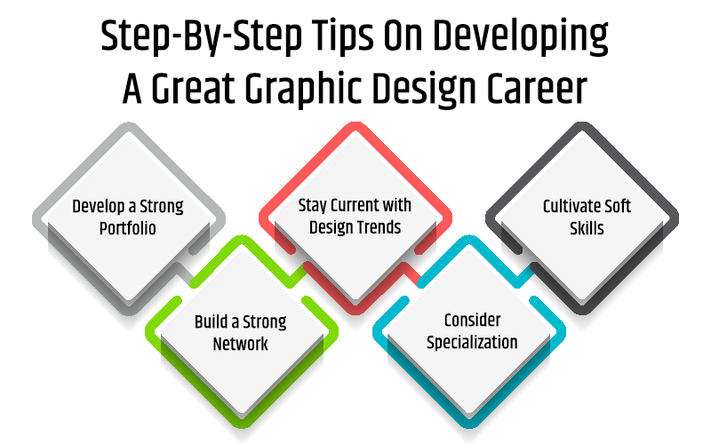 Step-By-Step Tips On Developing A Great Graphic Design Career