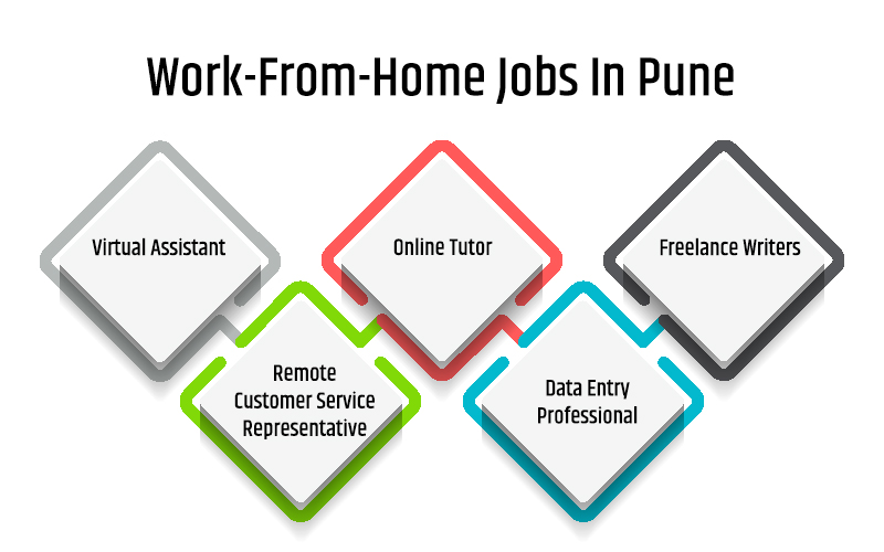 Work-From-Home Jobs In Pune