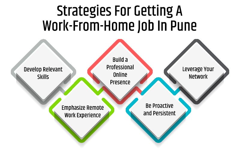 Strategies For Getting A Work-From-Home Job In Pune