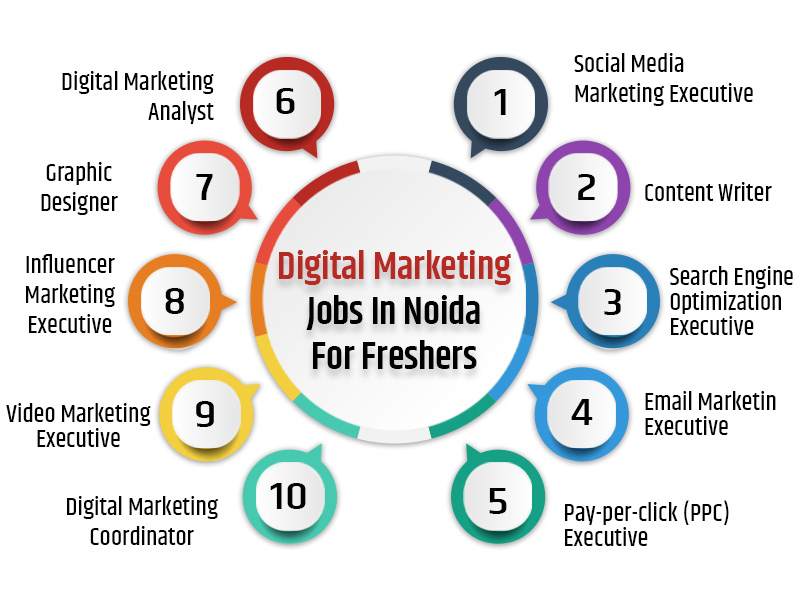 Digital Marketing Jobs In Noida For Freshers