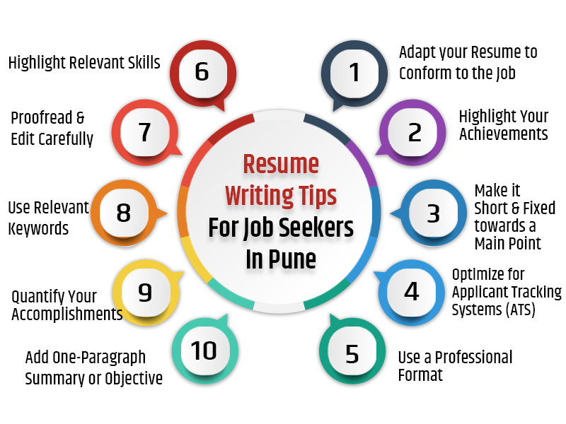 Resume Writing Tips For Job Seekers In Pune