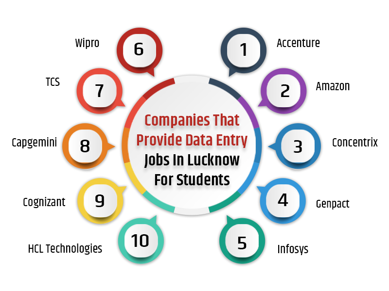 Companies That Provide Data Entry Jobs In Lucknow