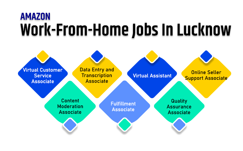 Amazon Work-From-Home Jobs In Lucknow