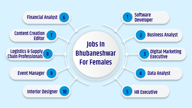 Jobs In Bhubaneshwar For Females