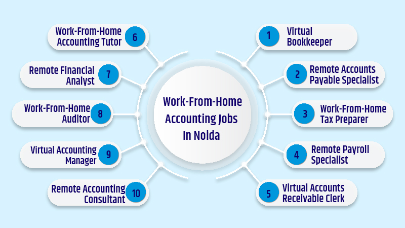 15 Best Remote Accounting Jobs for Home-Based Professionals in 2024