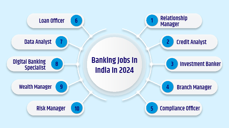 Banking Jobs In India In 2024