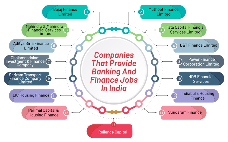 Companies That Provide Banking And Finance Jobs