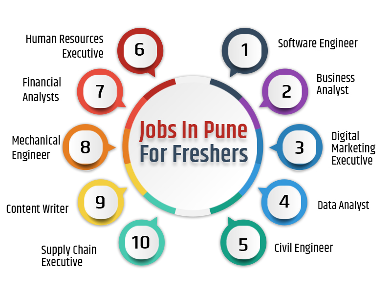 Jobs In Pune For Freshers