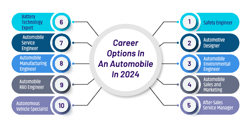 Career Options In An Automobile