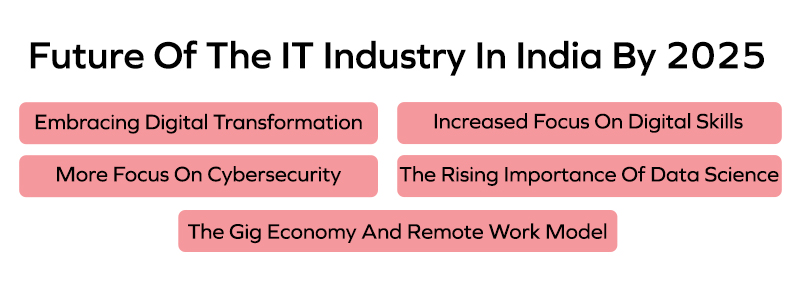 Future Of The IT Industry In India