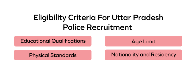 Eligibility Criteria For Uttar Pradesh Police