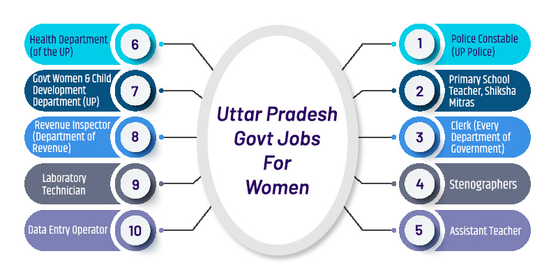 Uttar Pradesh Govt Jobs For Women