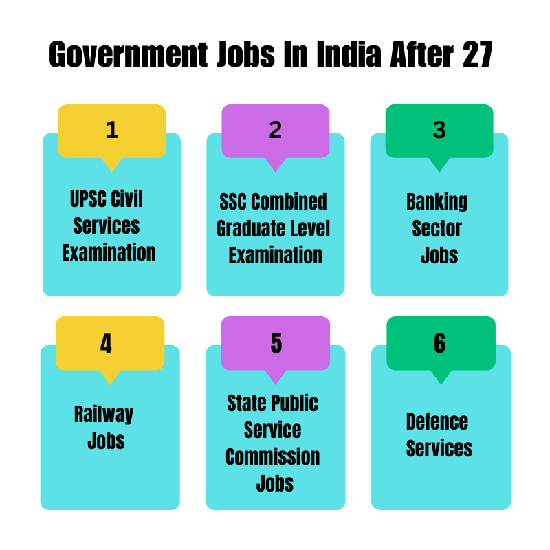 Government Jobs In India After 27