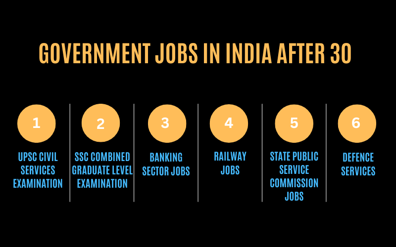 Government Jobs In India After 30