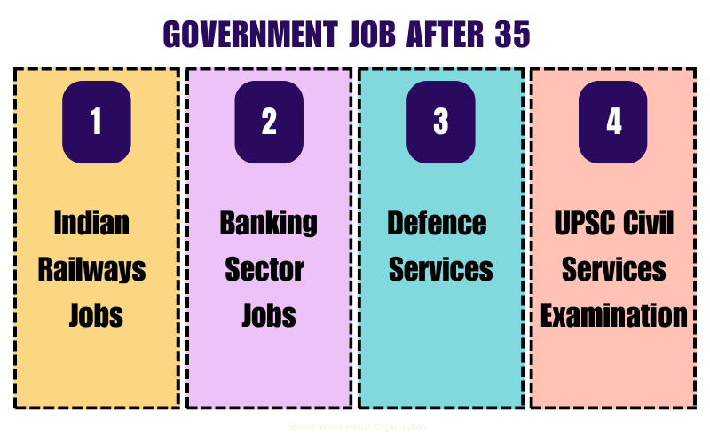 Government Jobs After Age 35