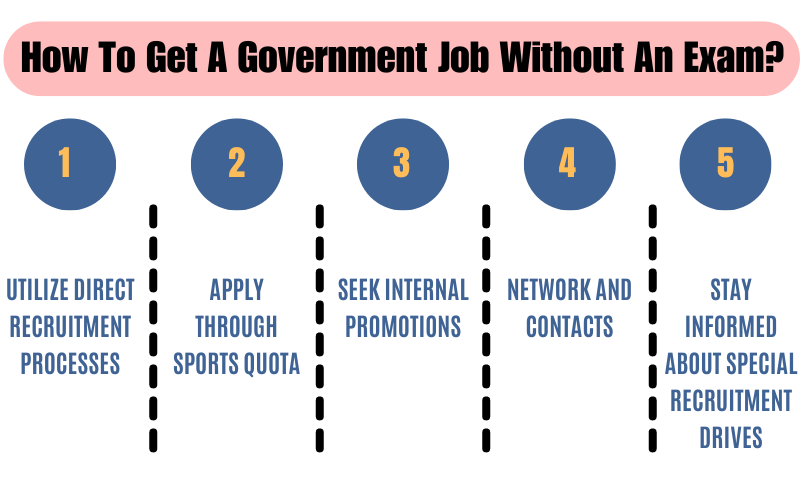 How To Get A Government Job Without An Exam?