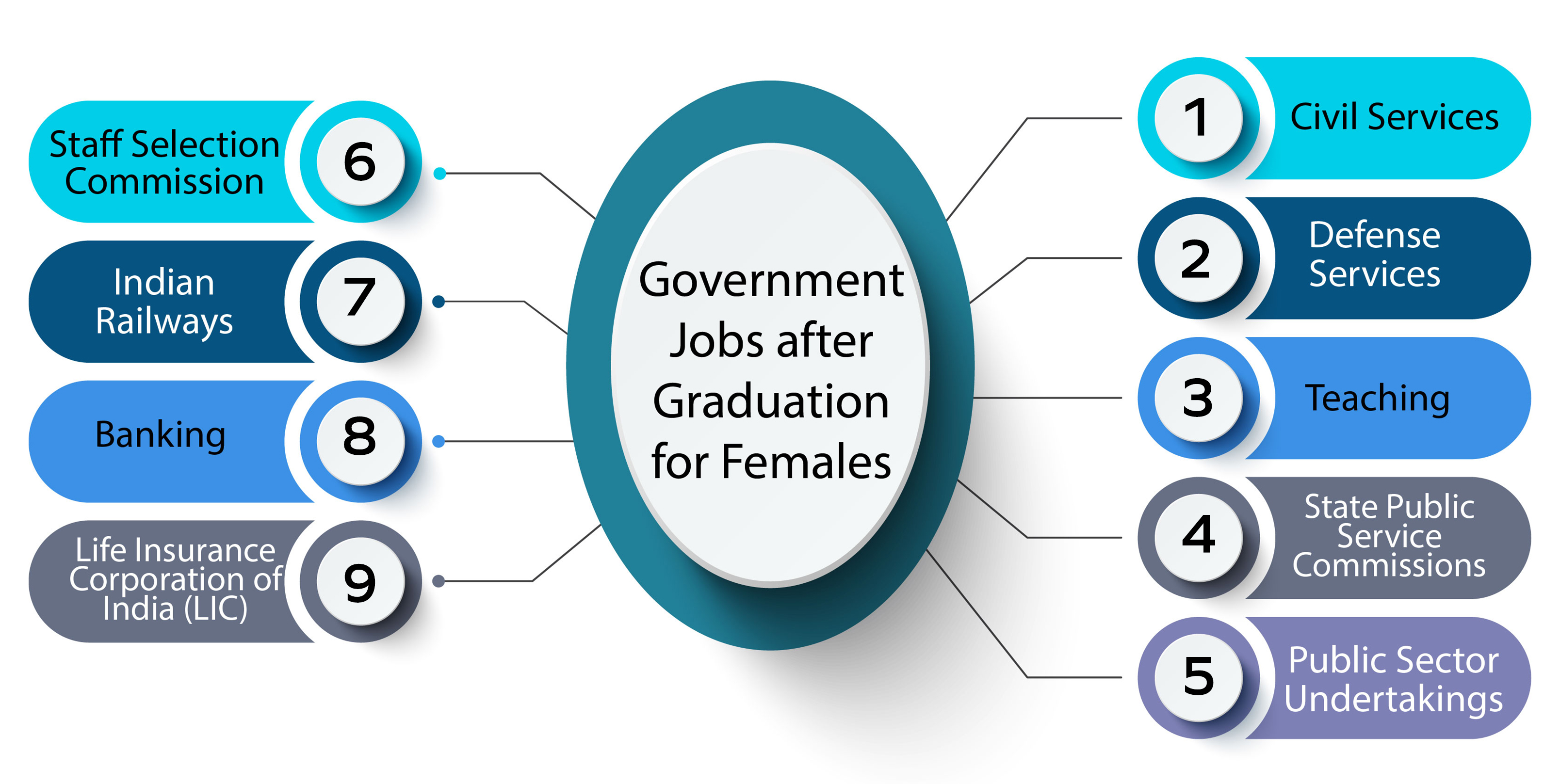Government Jobs after Graduation for Females