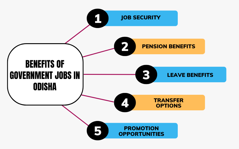 Benefits of Government Jobs in Odisha