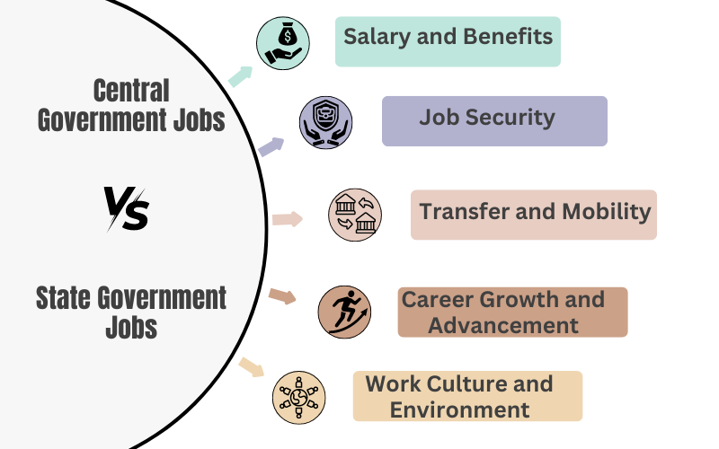 Central government jobs vs. State Government Jobs