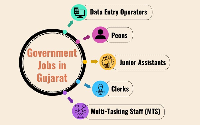 Gujarat Government Jobs