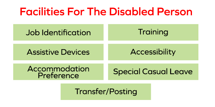 Facilities For The Disabled Person