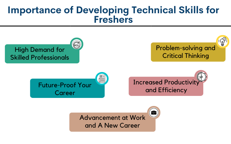 Developing Technical Skills is Important for Freshers