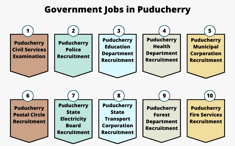 Government Jobs in Puducherry