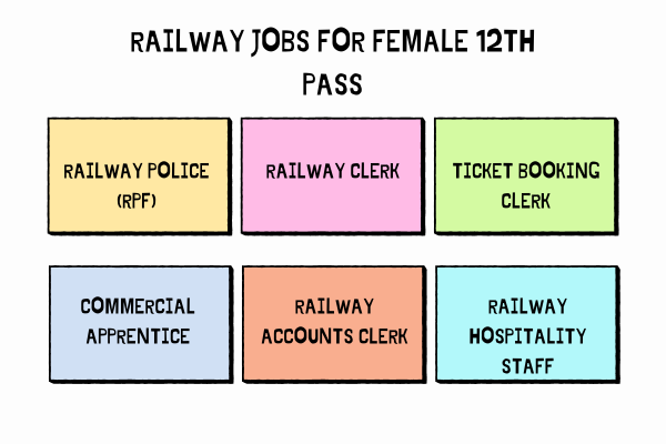 Railway Jobs for Female 12th Pass