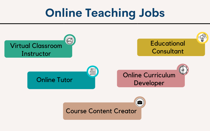 Online Teaching Jobs