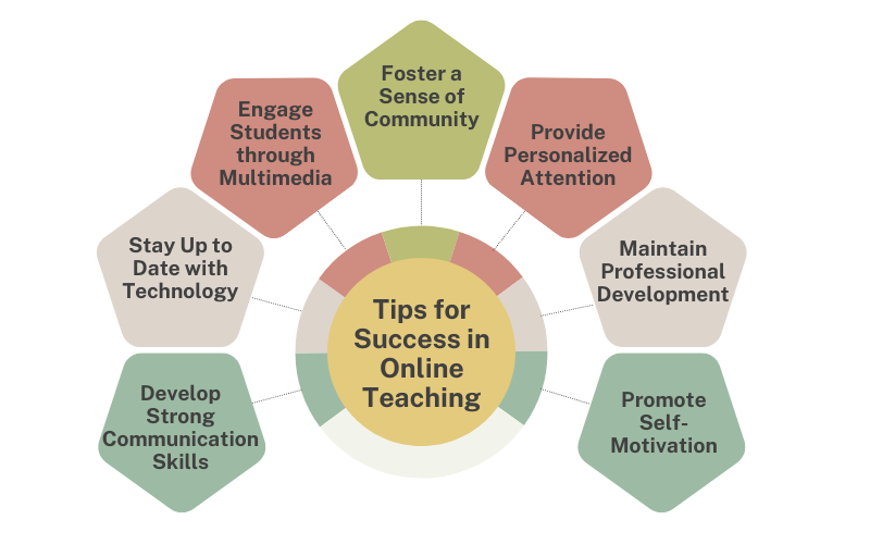 Tips for Success in Online Teaching