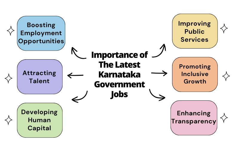 Importance of The Latest Karnataka Government Jobs