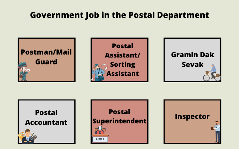 Government Job in the Postal Department