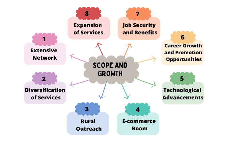 Scope and Growth in Government Job