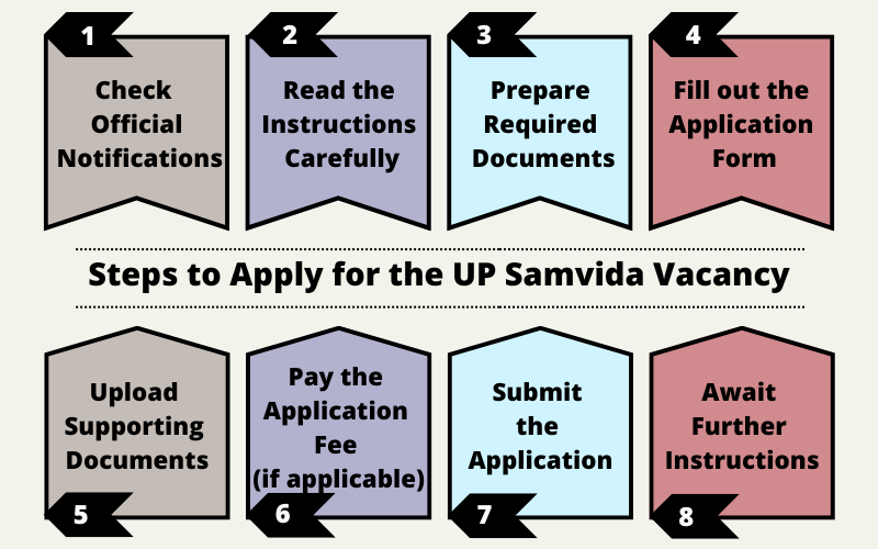 UP Samvida Vacancy