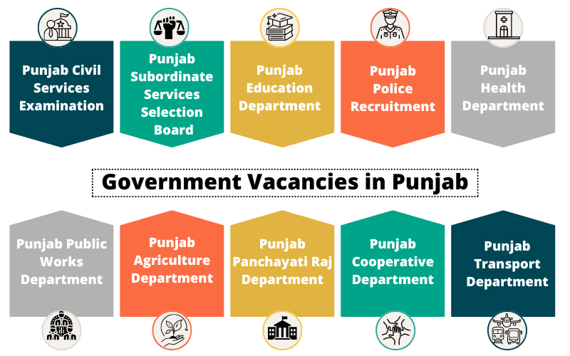 Government Vacancies in Punjab