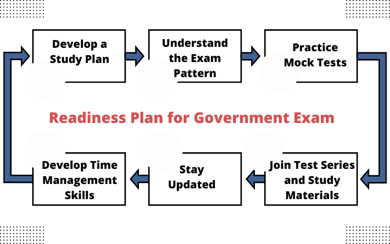 Readiness Plan for Government Exam after Graduation