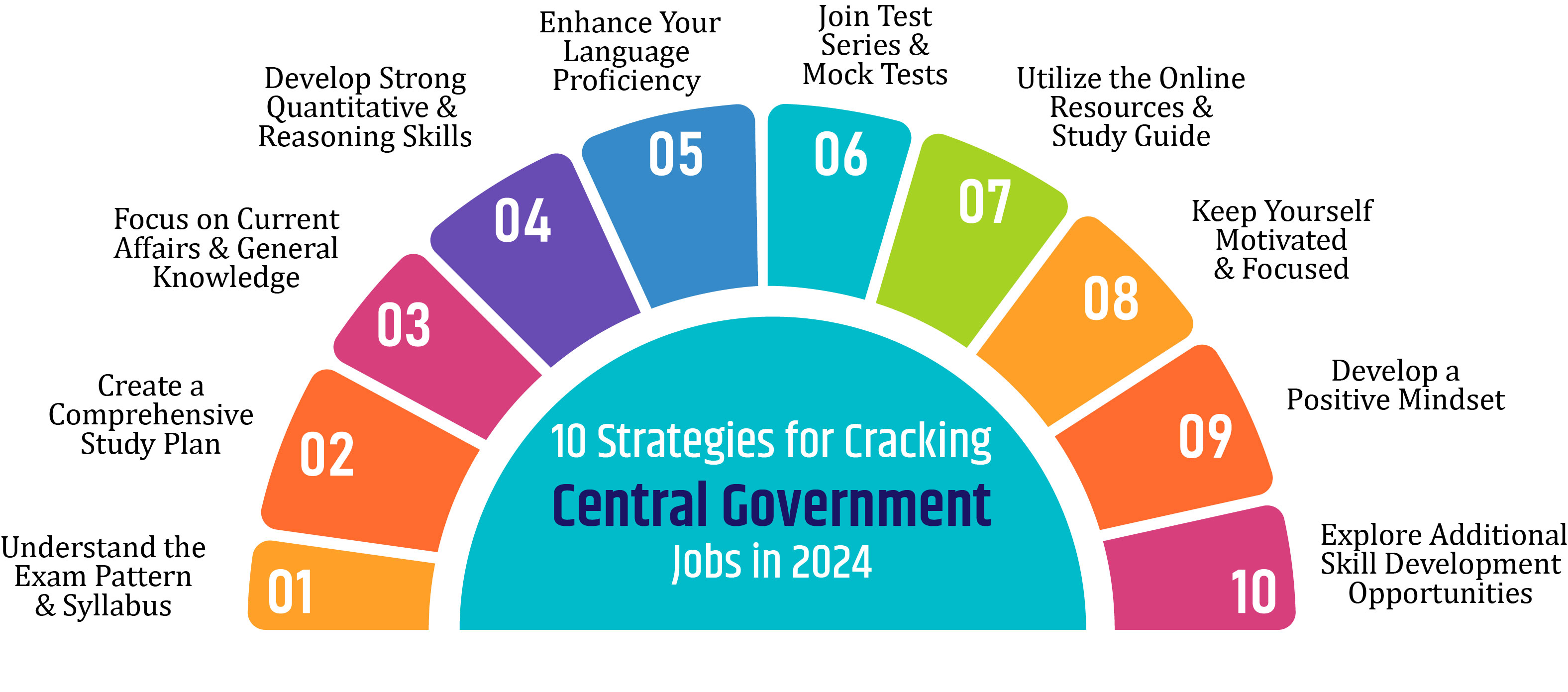 Strategies for Cracking Central Government Jobs