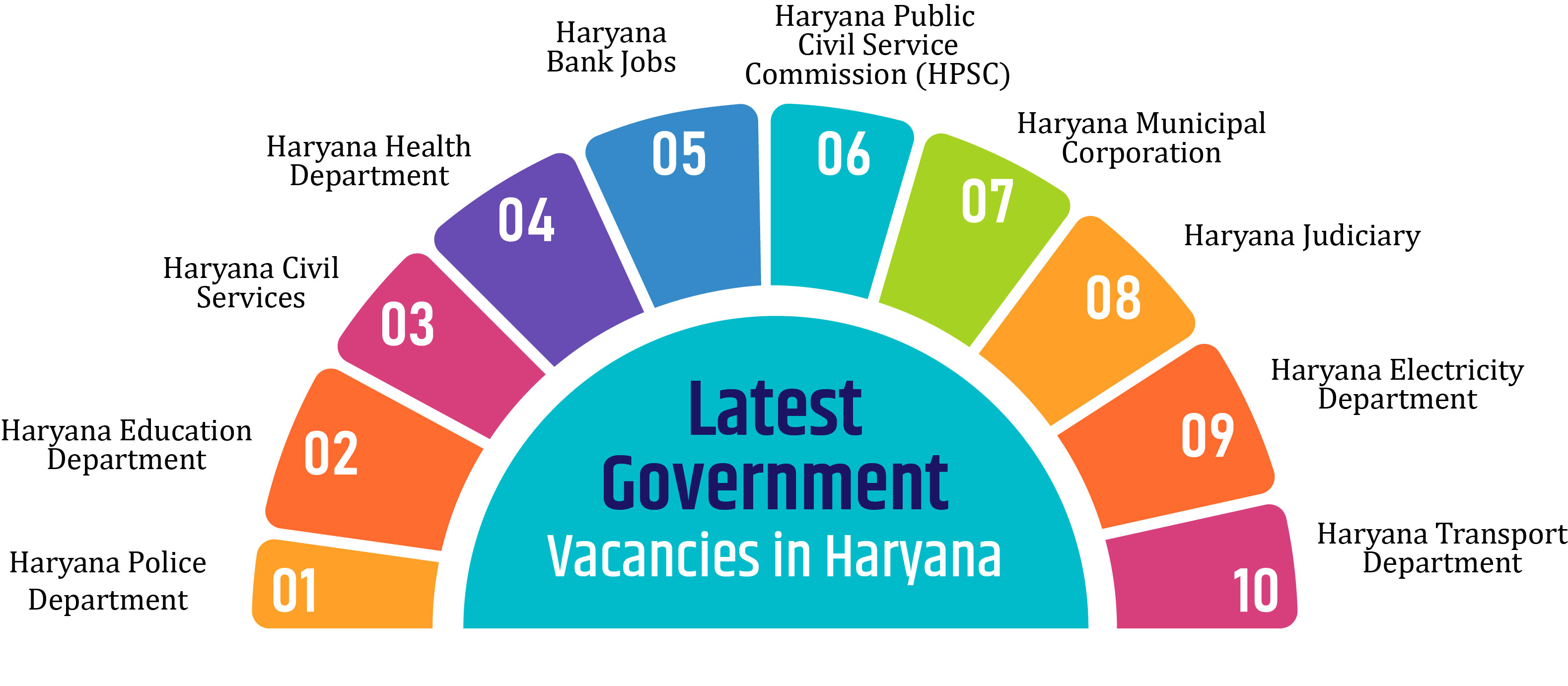 Latest Govt Vacancies in Haryana