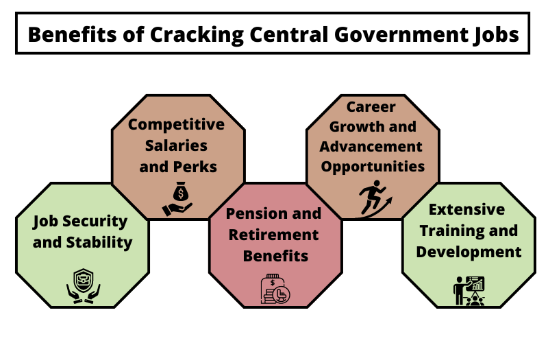 Benefits of Cracking Central Government Jobs