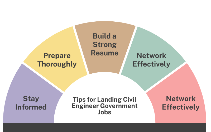 Tips for Landing Civil Engineer Government Jobs