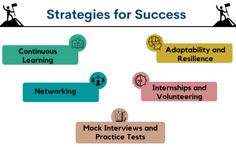 Strategies for Success