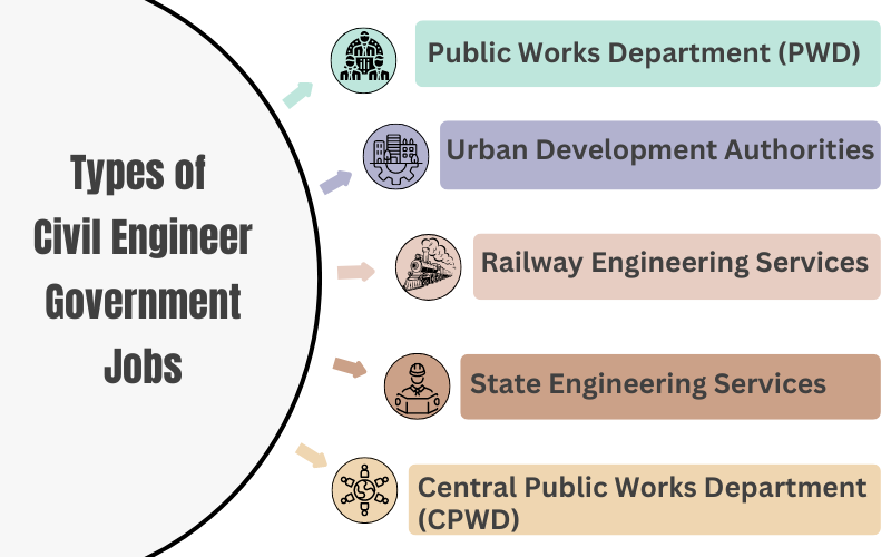 Types of Civil Engineer Government Jobs
